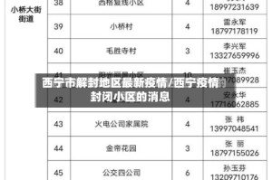 西宁市解封地区最新疫情/西宁疫情封闭小区的消息