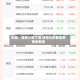 早盘：道指小幅下滑 纳指与标普指数再创新高
