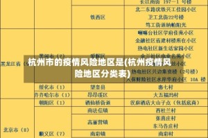 杭州市的疫情风险地区是(杭州疫情风险地区分类表)