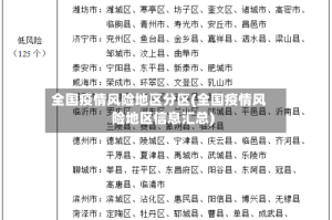 全国疫情风险地区分区(全国疫情风险地区信息汇总)