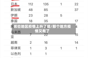 哪些地区疫情上升了呢/那个地方疫情又有了