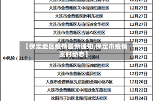 【保定地区疫情最新通知,保定市疫情实时动态】