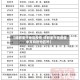 【成都重庆地区疫情,成都重庆是疫情中高风险地区吗】