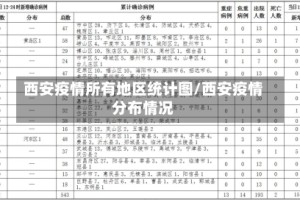 西安疫情所有地区统计图/西安疫情分布情况