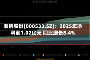 顺钠股份(000533.SZ)：2025年净利润1.02亿元 同比增长8.4%