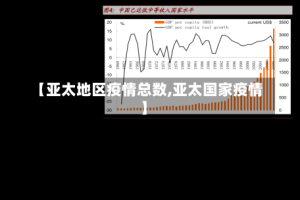 【亚太地区疫情总数,亚太国家疫情】