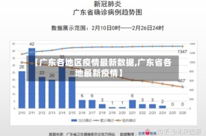 【广东各地区疫情最新数据,广东省各地最新疫情】