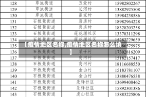 【疫情地区名称,疫情地区名称怎么填】