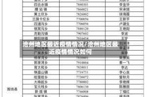 沧州地区最近疫情情况/沧州地区最近疫情情况如何