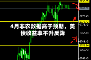 4月非农数据高于预期，美债收益率不升反降