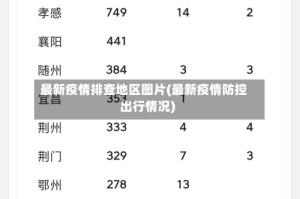 最新疫情排查地区图片(最新疫情防控出行情况)