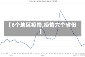 【6个地区疫情,疫情六个省份】
