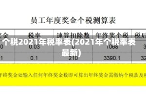 个税2021年税率表(2021年个税率表最新)