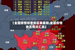 【全国疫情排查地区表最新,全国疫情地区情况汇总】