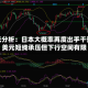 美元分析：日本大概率再度出手干预，美元短线承压但下行空间有限