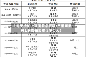 【每天接诊上百例紧急提醒:严重可致死!,医院每天接诊多少人】