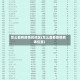 怎么看有疫情的地区(怎么查看疫情具体位置)