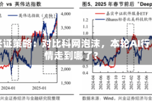 兴证策略：对比科网泡沫，本轮AI行情走到哪了？