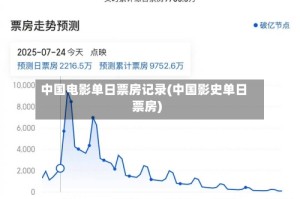 中国电影单日票房记录(中国影史单日票房)