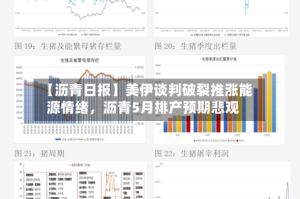 【沥青日报】美伊谈判破裂推涨能源情绪，沥青5月排产预期悲观