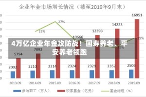 4万亿企业年金攻防战！国寿养老、平安养老领跑