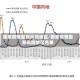 国家疫情最新风险地区/国家疫情最新风险地区名单