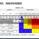 【郑州疫情风控地区,郑州疫情风险等级调整】