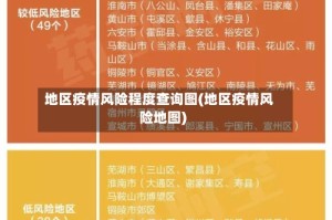 地区疫情风险程度查询图(地区疫情风险地图)