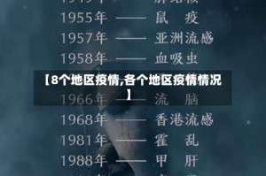 【8个地区疫情,各个地区疫情情况】