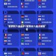 世界杯八强出炉/世界杯八强次数排名
