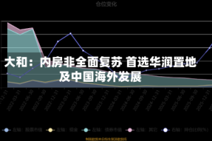 大和：内房非全面复苏 首选华润置地及中国海外发展