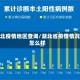 湖北疫情地区查询/湖北省疫情情况怎么样