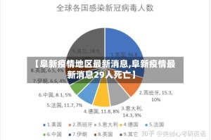 【阜新疫情地区最新消息,阜新疫情最新消息29人死亡】