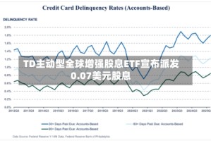 TD主动型全球增强股息ETF宣布派发0.07美元股息