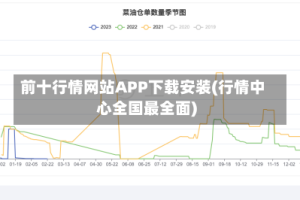 前十行情网站APP下载安装(行情中心全国最全面)