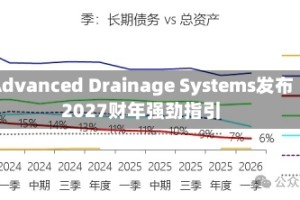 Advanced Drainage Systems发布2027财年强劲指引