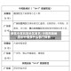 疫情中高风险地区报名/中高风险地区划分需报什么部门同意