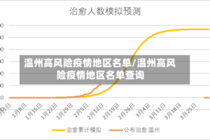 温州高风险疫情地区名单/温州高风险疫情地区名单查询