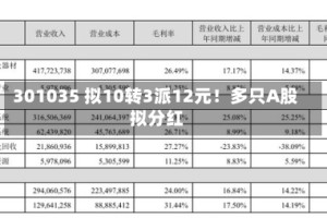 301035 拟10转3派12元！多只A股 拟分红
