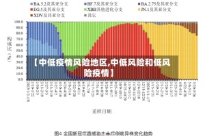 【中低疫情风险地区,中低风险和低风险疫情】