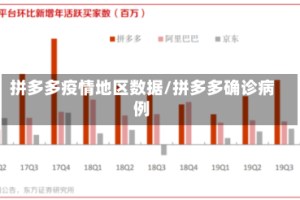 拼多多疫情地区数据/拼多多确诊病例