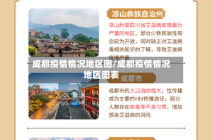 成都疫情情况地区图/成都疫情情况地区图表