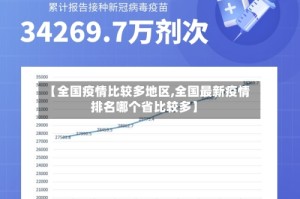 【全国疫情比较多地区,全国最新疫情排名哪个省比较多】