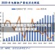四大互联网券商日赚超4500万元 合规成竞争新变量