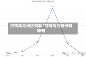 疫情高危地区现状/疫情高危省份有哪些