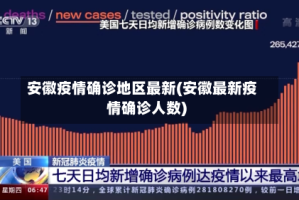 安徽疫情确诊地区最新(安徽最新疫情确诊人数)