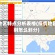 疫情地区特点分析表格(疫情地区类别怎么划分)