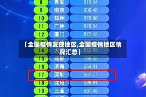 【全国疫情发现地区,全国疫情地区情况汇总】