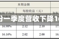 依依股份一季度营收下降16.98%