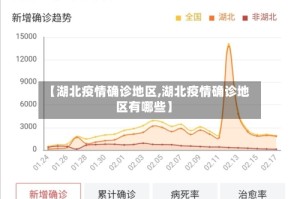 【湖北疫情确诊地区,湖北疫情确诊地区有哪些】